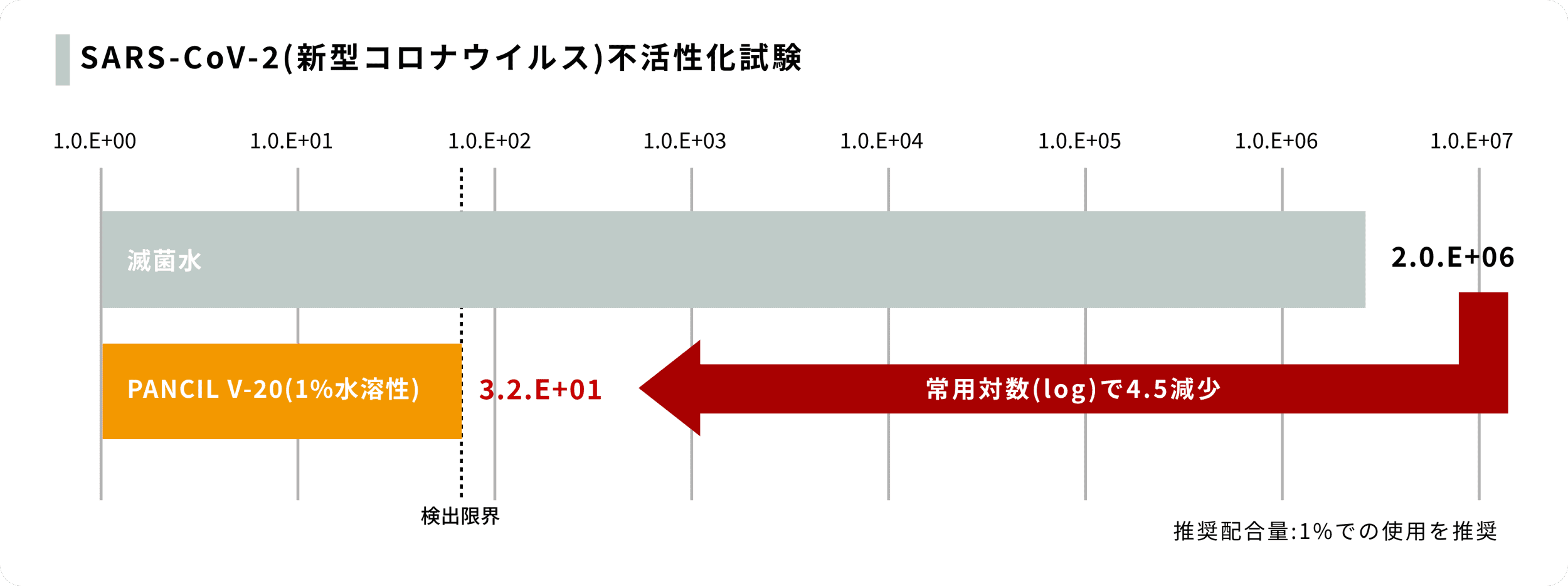 コロナウイルスに対する驚きの効果 グラフ